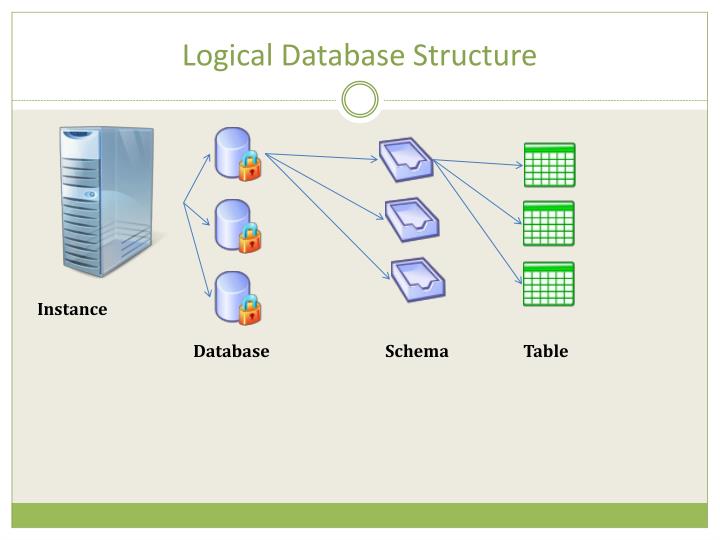 SQL
Structure